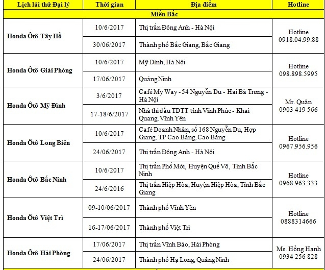 Sau Civic, Honda Việt Nam tiếp tục tổ chức lái thử nhiều mẫu xe khác sau civic honda viet nam tiep tuc to chuc lai thu nhieu mau xe khac