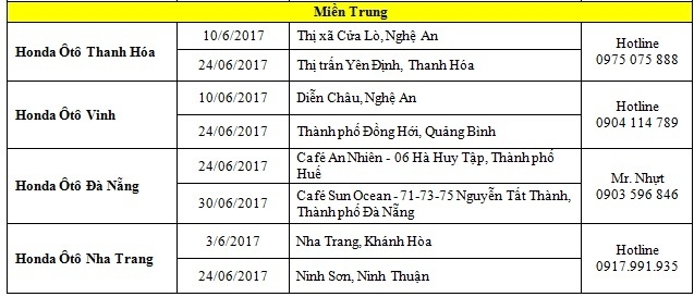 Sau Civic, Honda Việt Nam tiếp tục tổ chức lái thử nhiều mẫu xe khác sau civic honda viet nam tiep tuc to chuc lai thu nhieu mau xe khac