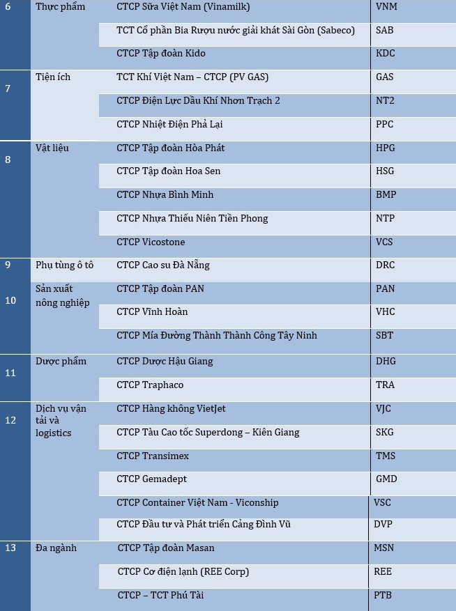 nhung cong ty niem yet nao tot nhat viet nam nam 2017