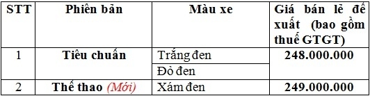 Thêm phiên bản thể thao, Honda SH300i mới có giá 249 triệu đồng them phien ban the thao honda sh300i moi co gia 249 trieu dong