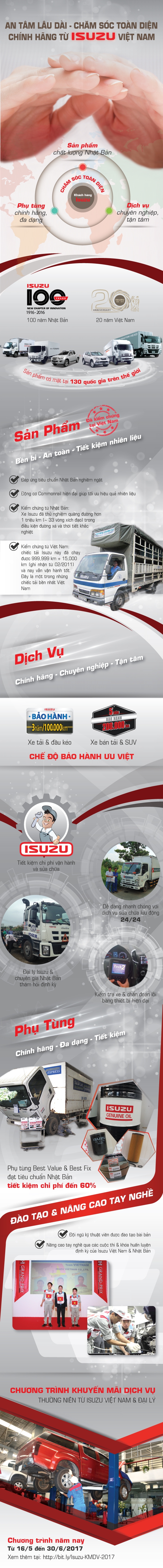 An tâm lâu dài – chăm sóc toàn diện chính hãng từ Isuzu Việt Nam an tam lau dai cham soc toan dien chinh hang tu isuzu viet nam