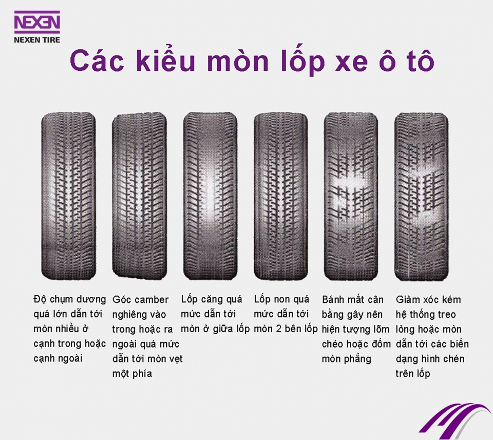 Lốp xe ô tô đi được tối đa bao nhiêu km? lop xe o to di duoc toi da bao nhieu km