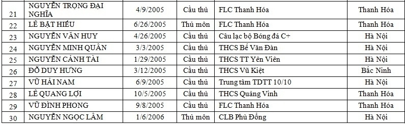 “Trại hè bóng đá thiếu niên Toyota 2017” chọn ra 30 em nhỏ Việt Nam xuất sắc nhất trai he bong da thieu nien toyota 2017 chon ra 30 em nho viet nam xuat sac nhat