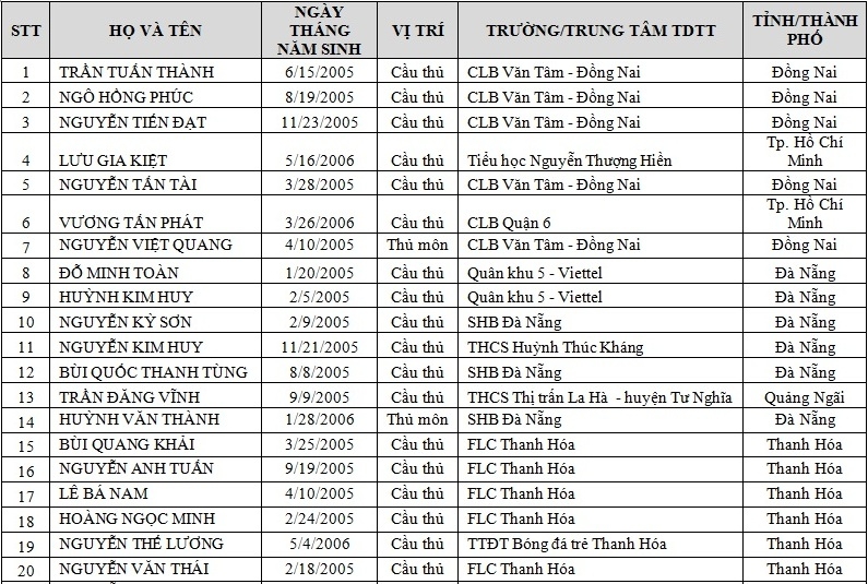 “Trại hè bóng đá thiếu niên Toyota 2017” chọn ra 30 em nhỏ Việt Nam xuất sắc nhất trai he bong da thieu nien toyota 2017 chon ra 30 em nho viet nam xuat sac nhat