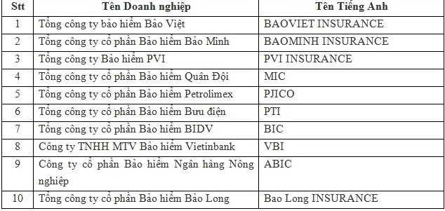 bao hiem quan doi chinh thuc lot top 4 doanh nghiep bao hiem phi nhan tho uy tin nam 2017
