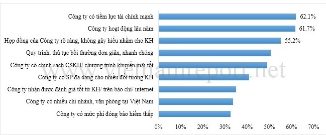 bao hiem quan doi chinh thuc lot top 4 doanh nghiep bao hiem phi nhan tho uy tin nam 2017