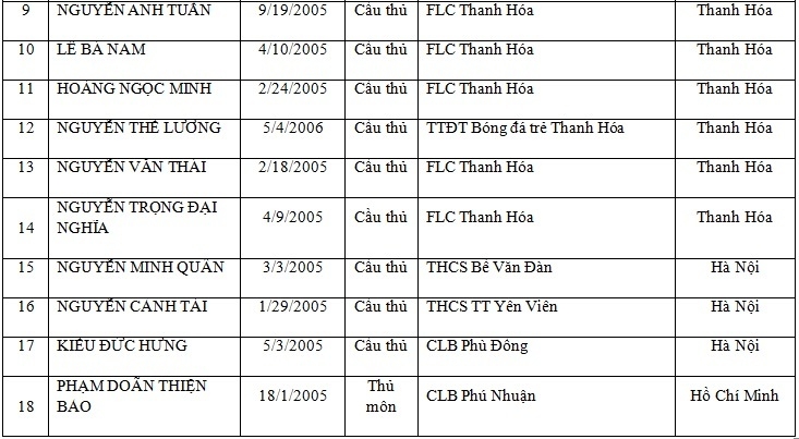 Lộ diện 18 cầu thủ nhí tham gia tranh Cúp bóng đá thiếu niên Toyota Quốc tế 2017 lo dien 18 cau thu nhi tham gia tranh cup bong da thieu nien toyota quoc te 2017
