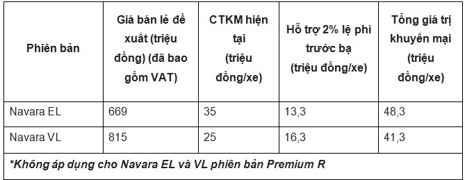 khuyen mai dac biet danh cho nissan navara el va navara vl trong thang 8
