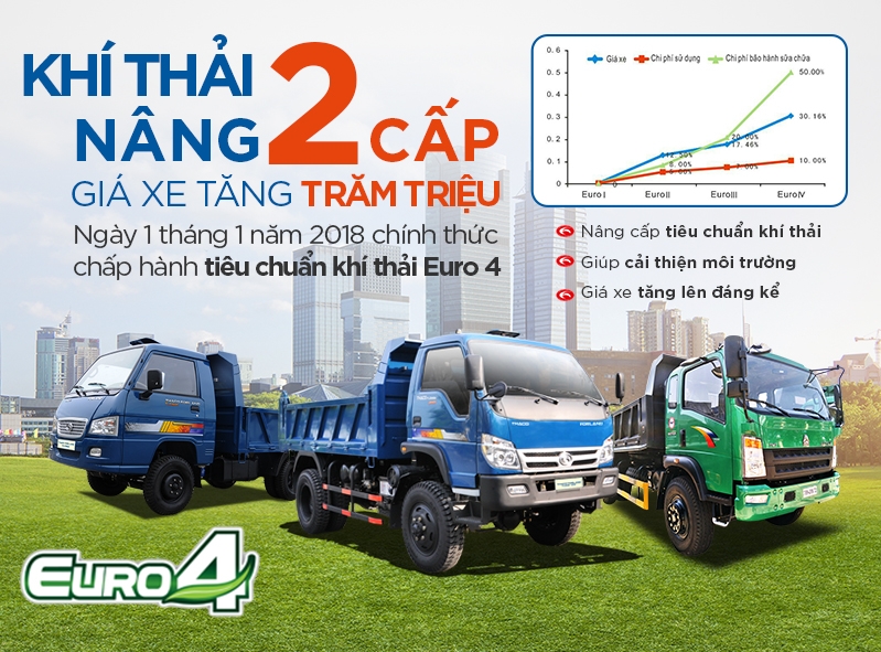 Bài toán khó cho ô tô khi áp dụng tiêu chuẩn khí thải Euro 4 bai toan kho cho o to khi ap dung tieu chuan khi thai euro 4
