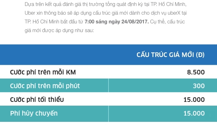 Uber tăng cước UberX tại TP Hồ Chí Minh uber tang cuoc uberx tai tp ho chi minh