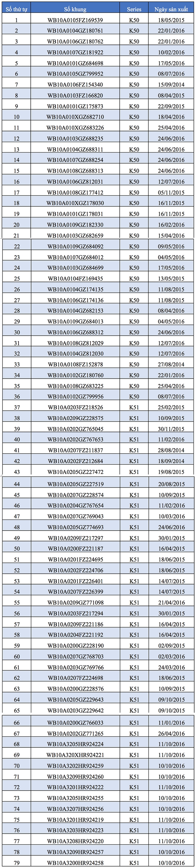 Triệu hồi toàn bộ xe BMW R 1200 GS tại Việt Nam trieu hoi toan bo xe bmw r 1200 gs tai viet nam