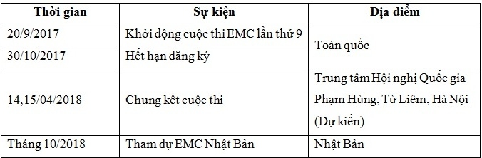 Honda khởi động cuộc thi "Lái xe sinh thái - Tiết kiệm nhiên liệu" lần thứ 9 honda khoi dong cuoc thi lai xe sinh thai tiet kiem nhien lieu lan thu 9