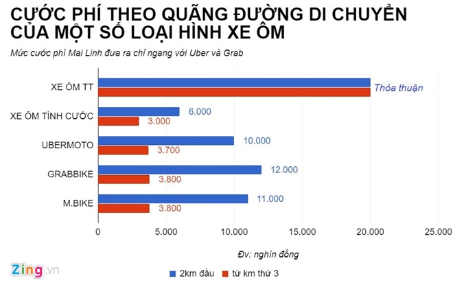Mai Linh bàn chuyện chạy xe ôm, xe lam, xe lôi mai linh ban chuyen chay xe om xe lam xe loi