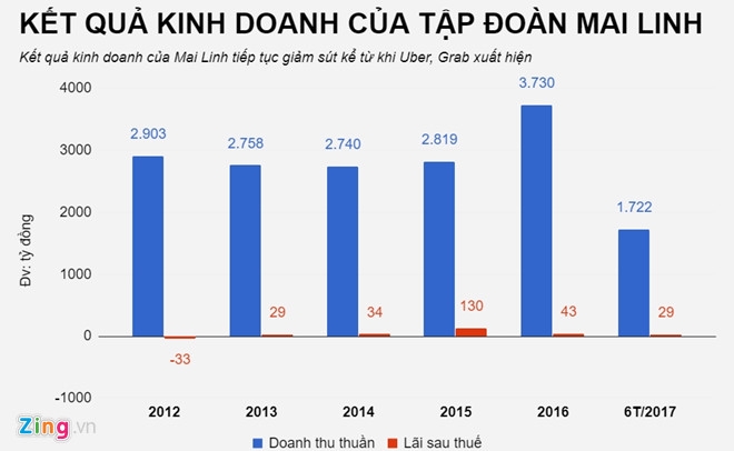 Mai Linh bàn chuyện chạy xe ôm, xe lam, xe lôi mai linh ban chuyen chay xe om xe lam xe loi