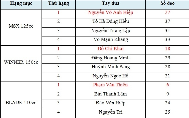 Honda Racing 2017 trở lại Tuy Hòa honda racing 2017 tro lai tuy hoa