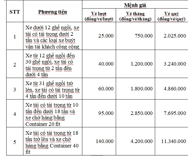 BOT Biên Hòa thu phí trở lại, dân bốn xã được miễn phí bot bien hoa thu phi tro lai dan bon xa duoc mien phi