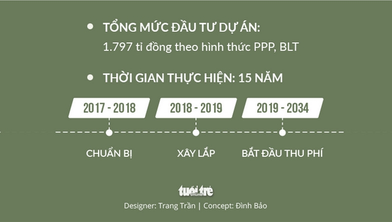 thu phi oto vao trung tam tp ho chi minh doanh nghiep lo chi phi tang