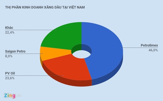 Cây xăng Nhật Bản IQ 8 sẽ có thêm hàng loạt trạm mới ở miền Bắc cay xang nhat ban iq 8 se co them hang loat tram moi o mien bac