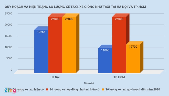 Hà Nội yêu cầu Uber, Grab công khai số lượng xe và doanh thu ha noi yeu cau uber grab cong khai so luong xe va doanh thu