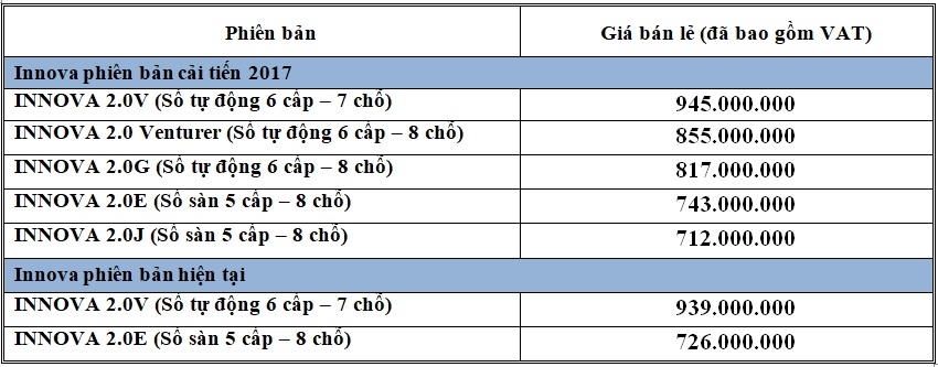 Toyota Innova 2017 có giá từ 712 triệu đồng, thêm phiên bản Venturer toyota innova 2017 co gia tu 712 trieu dong them phien ban venturer