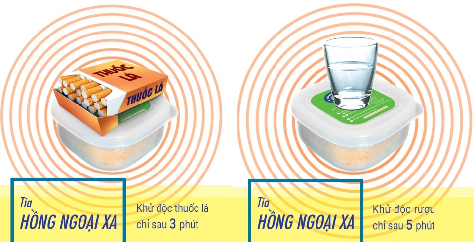 Hộp Năng lượng kỳ diệu – cuộc cách mạng cho chăm sóc sức khỏe hop nang luong ky dieu cuoc cach mang cho cham soc suc khoe