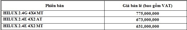 Toyota Hilux "lên đời" động cơ 2.4L mới với giá từ 631 triệu đồng toyota hilux len doi dong co 24l moi voi gia tu 631 trieu dong