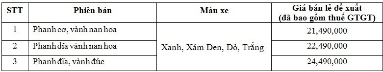 Honda Wave 110 RSX FI thay tem mới, giá từ 21,5 triệu đồng honda wave 110 rsx fi thay tem moi gia tu 215 trieu dong