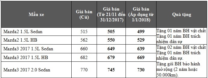 khong doi 2018 thaco giam gia mot loat mau xe kia va mazda