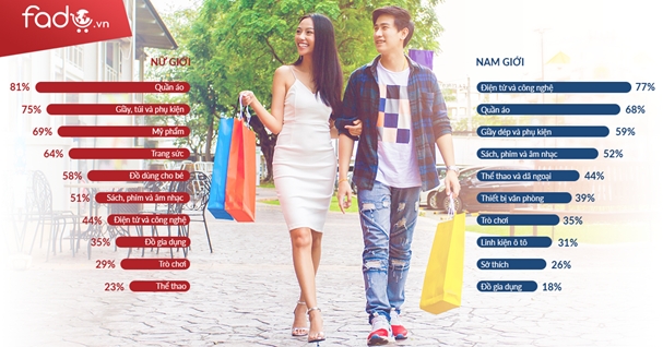 Tận hưởng Black Friday Mỹ ngay từ Việt Nam cùng Fado.vn tan huong black friday my ngay tu viet nam cung fadovn