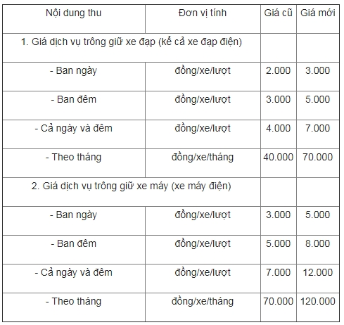 ha noi gia trong giu o to xe may se tang manh tu 112018