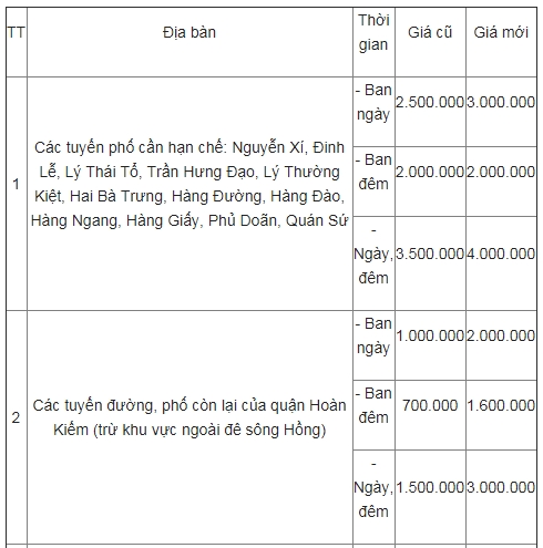 ha noi gia trong giu o to xe may se tang manh tu 112018