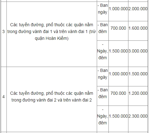ha noi gia trong giu o to xe may se tang manh tu 112018