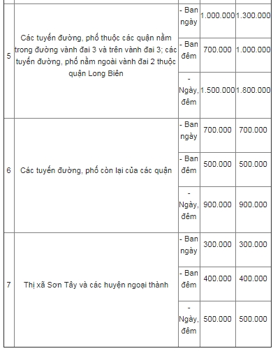 ha noi gia trong giu o to xe may se tang manh tu 112018