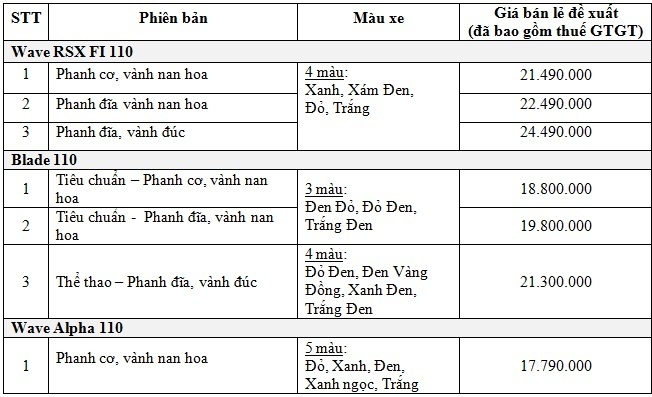 Honda Việt Nam khoác áo mới cho RSX, Blade và Wave Alpha honda viet nam khoac ao moi cho rsx blade va wave alpha