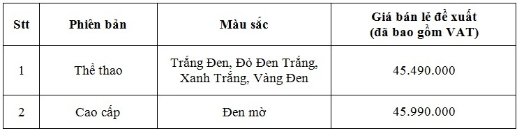 Honda WINNER 150 đổi diện mạo với tem xe mới honda winner 150 doi dien mao voi tem xe moi
