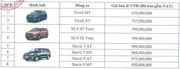 SsangYong khuyến mãi khủng cuối năm cho Tivoli ssangyong khuyen mai khung cuoi nam cho tivoli