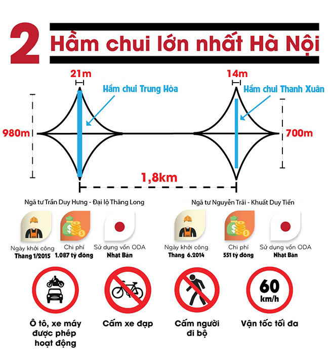 Otofun News