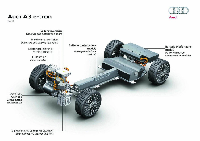 Otofun News