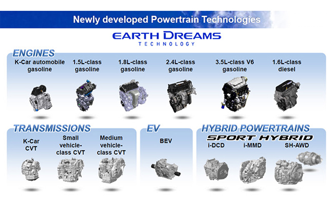 honda earth dreams khi xanh moi chi la su khoi dau
