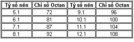 Otofun News