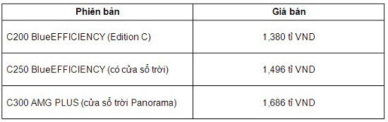 Otofun News