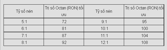 Otofun News