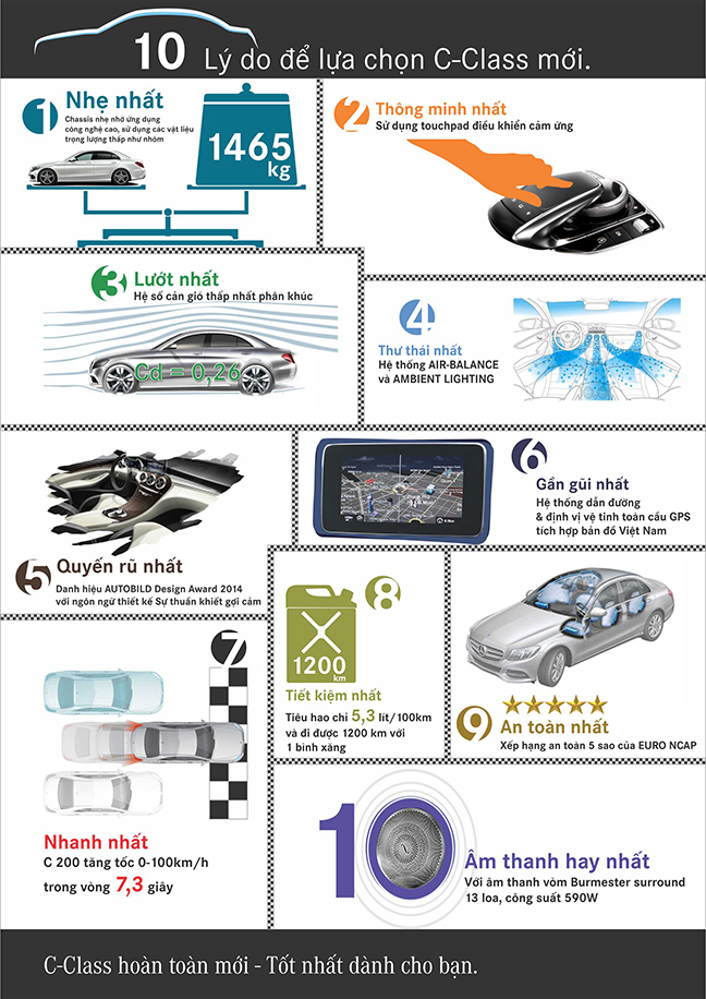 Otofun News