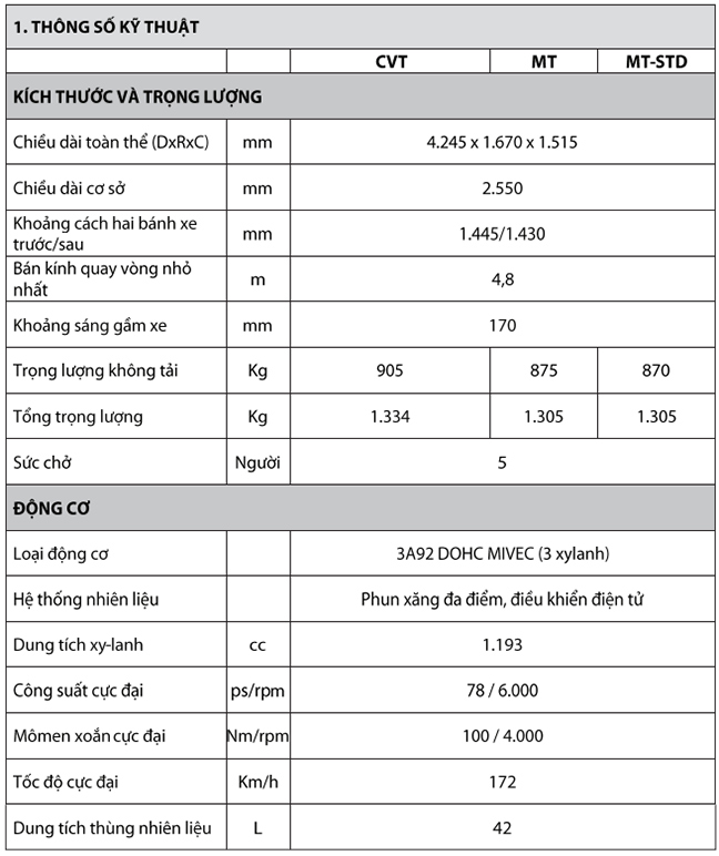 Otofun News