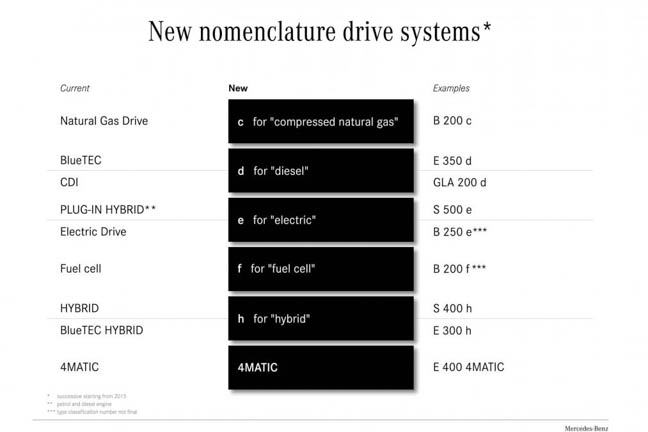 Otofun News
