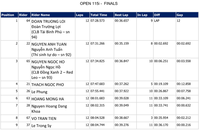 giai dua yamaha gp thanh cong tron ven