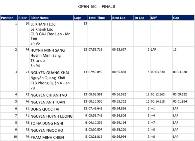 giai dua yamaha gp thanh cong tron ven