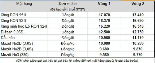 Otofun News