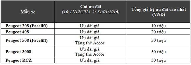 Otofun News