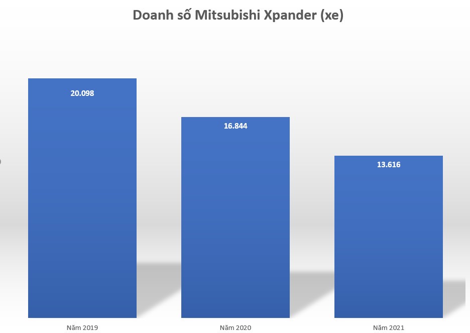 Mitsubishi Xpander lập Mitsubishi Xpander lập